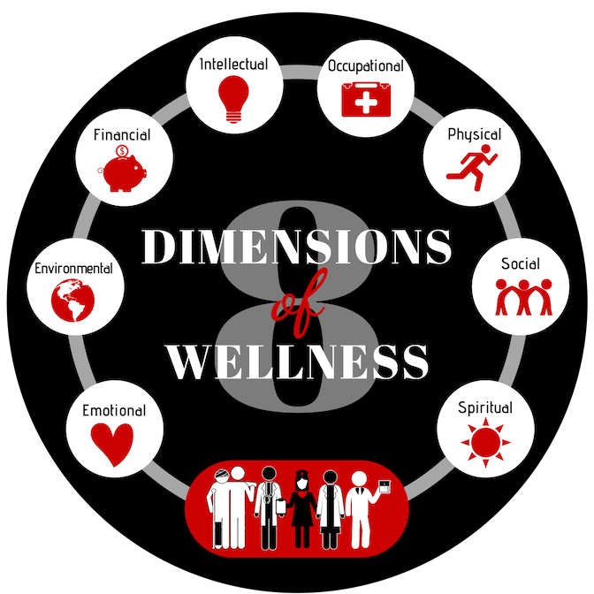 8 dimensions of wellness