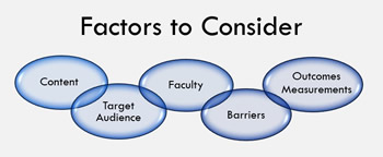 Factors to Consider graphic