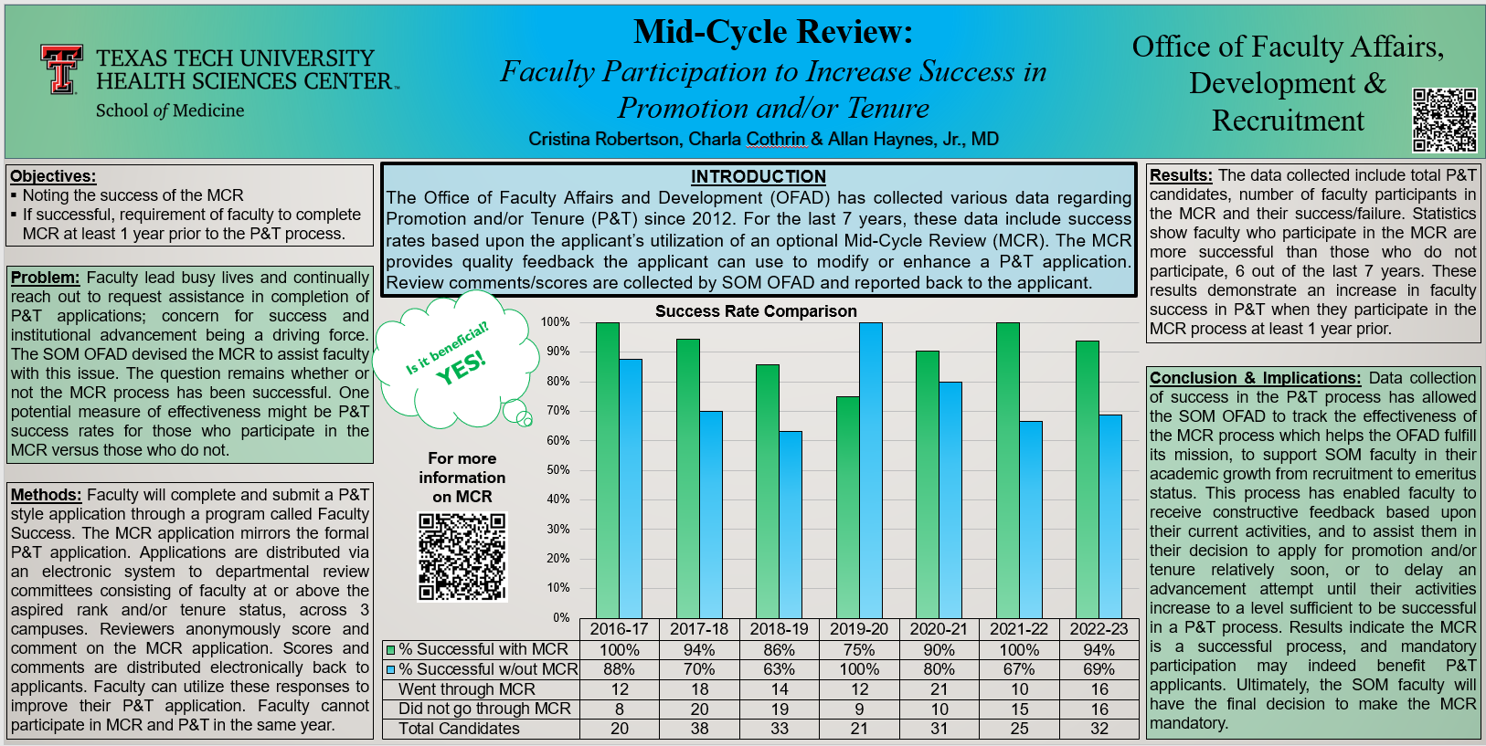 Mid-Cycle Statistics