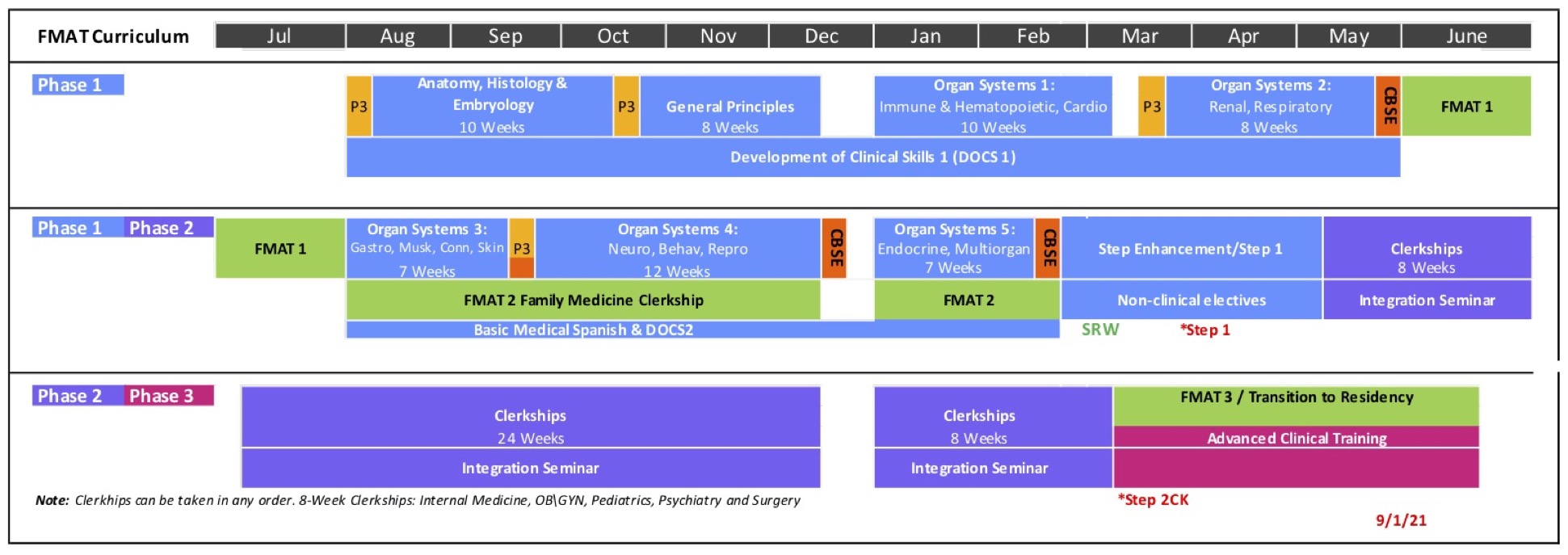 FMAT curriculum 