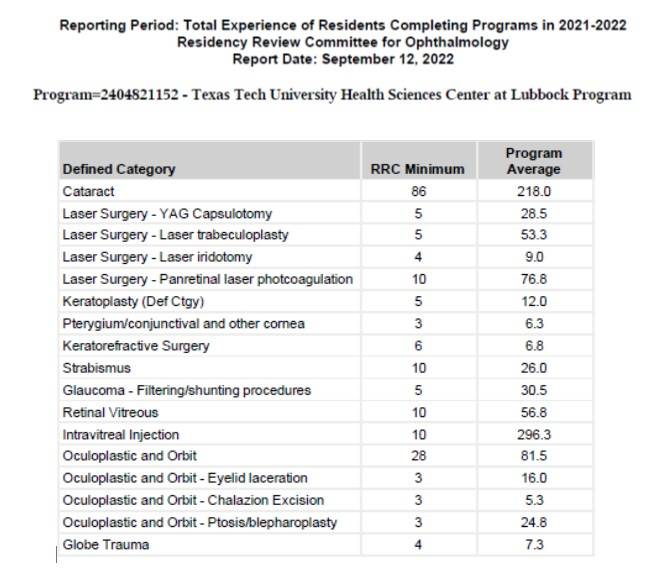 Ophthalmology Program Report