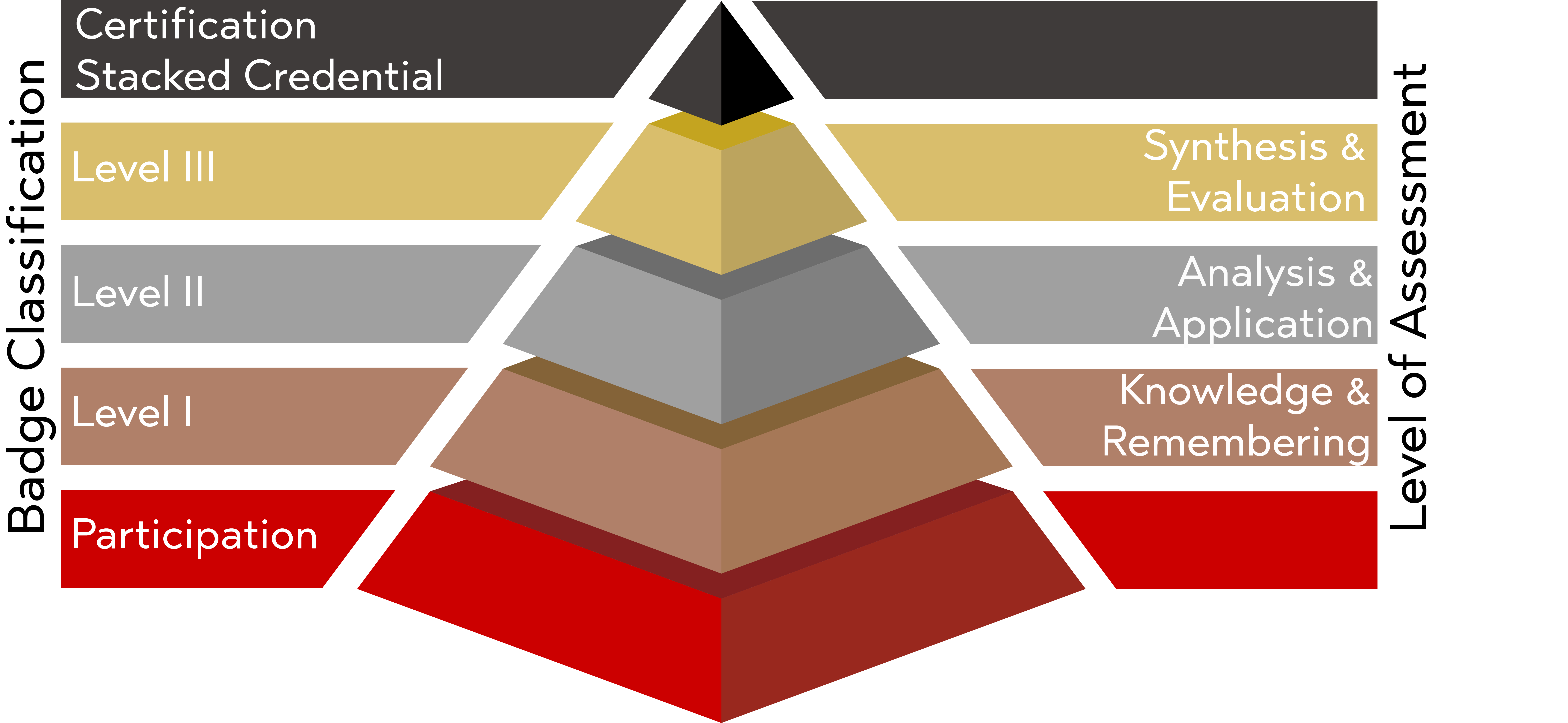 Pyramid