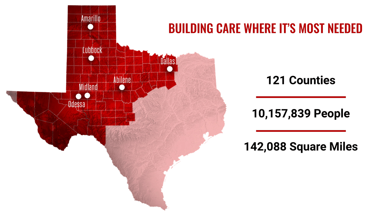 graphic showing how much TTUHSC covers the state of Texas with 121 counties, 10157839 people, and 142088 square miles