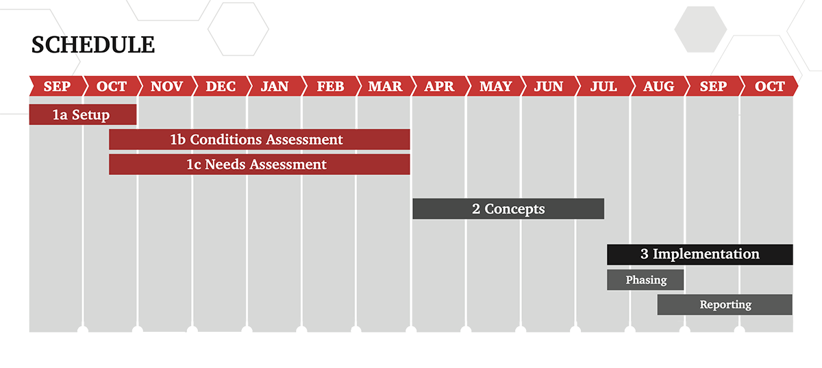 Planning Visual Timeline